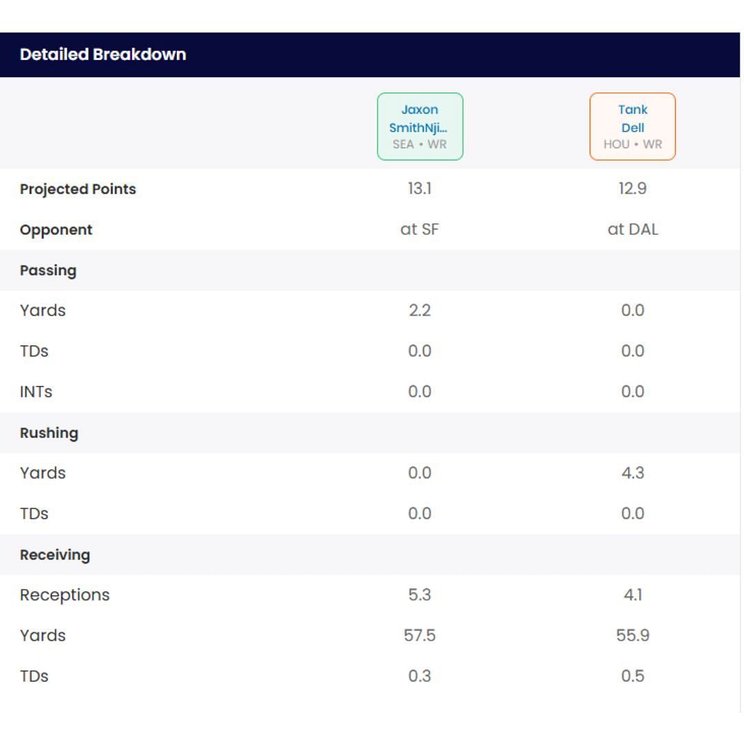 Sportskeeda Start/Sit Optimizer