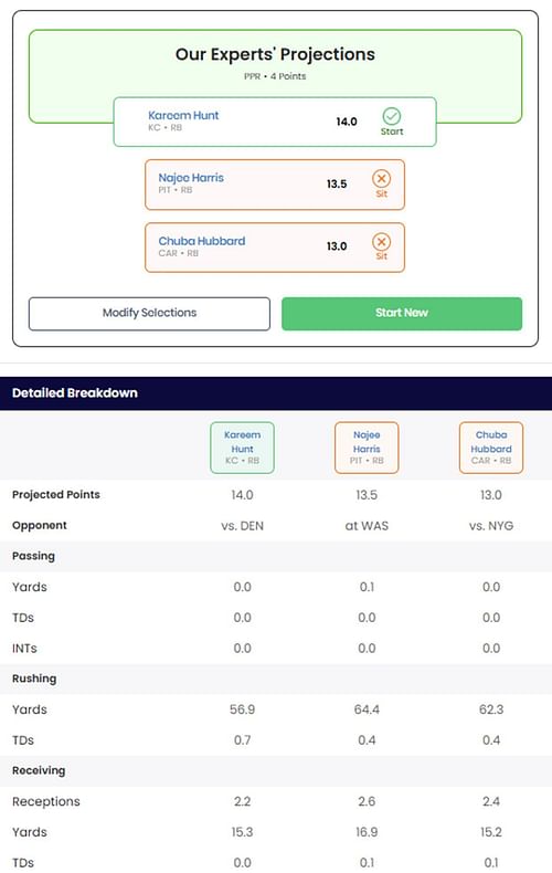 Chuba Hubbard vs. Najee Harris vs. Kareem Hunt - Start 'Em Sit 'Em - Fantasy Football - 2024 NFL Season - Sportskeeda Optimizer Tool Results