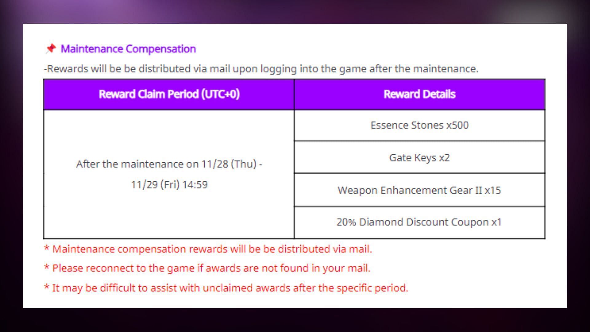 Compensation for the November 28 maintenance (Image via Netmarble)