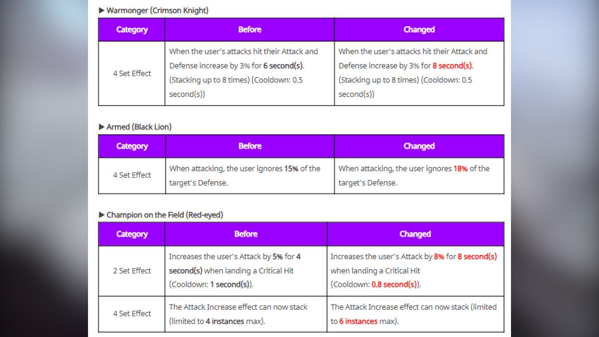 Netmarble has adjusted six artifacts in the latest update. (Image via Netmarble)