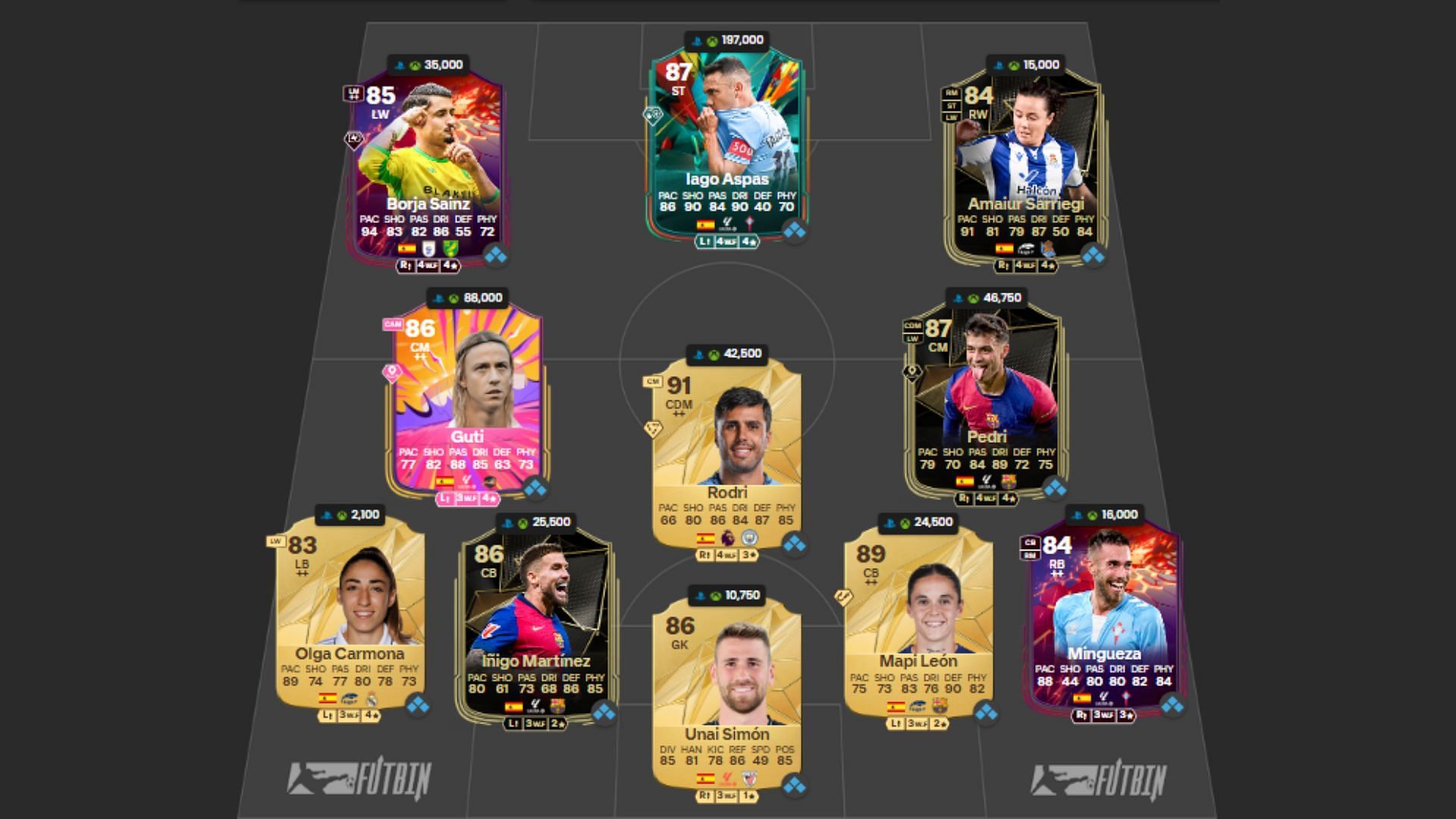 Spain Ultimate Team squad 3/4 (Image via FUTWIZ || EA Sports)