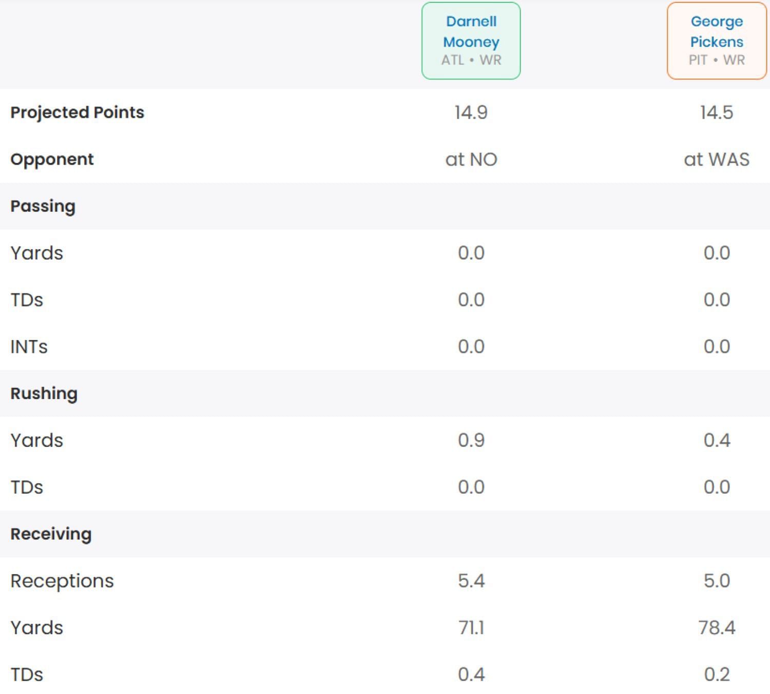 Sportskeeda Sit/Start Optimizer