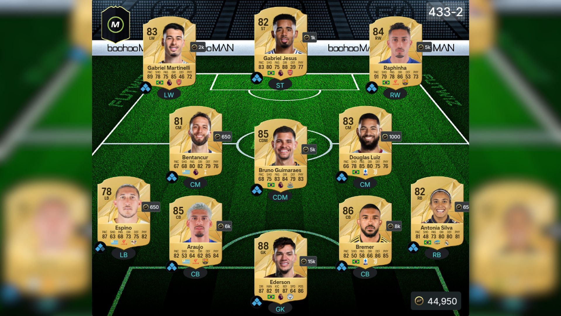 Brazil-Uruguay squad 1/4 (Image via FUTWIZ || EA Sports)