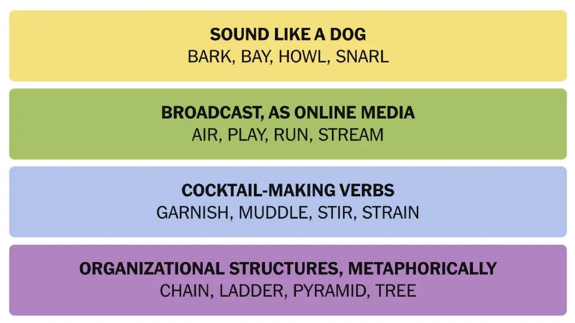 All NYT Connections answers for today (Image via The New York Times)