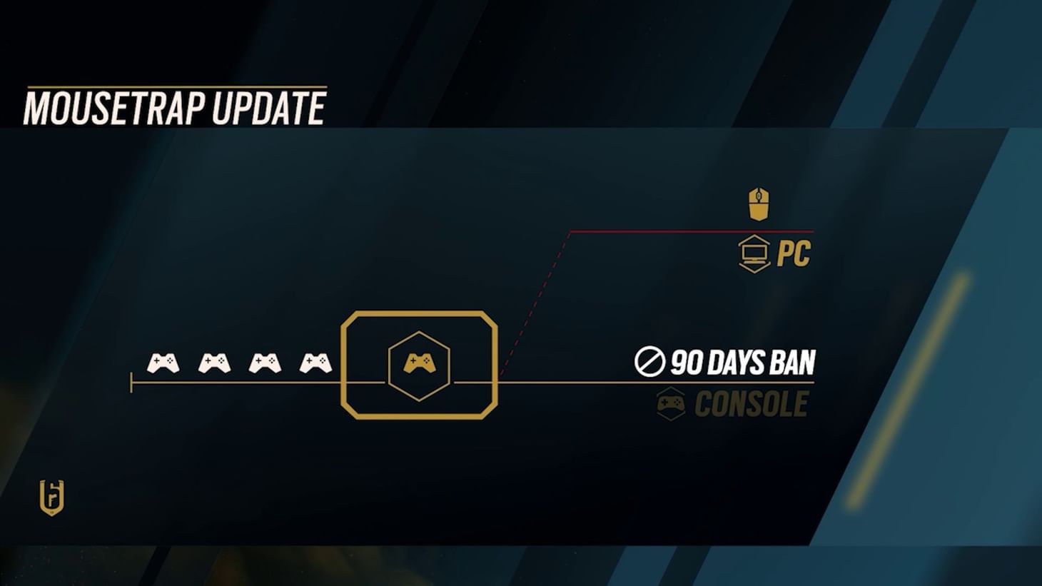 How to enable PCconsole crossplay in Rainbow Six Siege