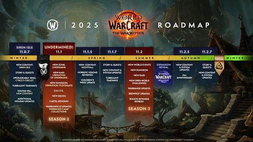 Here's what Blizzard has teased us with for the coming year (Image via Blizzard Entertainment)