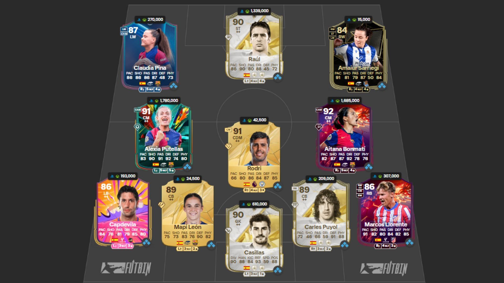 Spain Ultimate Team squad 4/4 (Image via FUTWIZ || EA Sports)