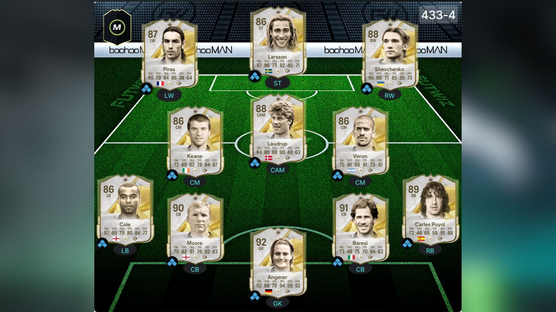 Cheapest Icon squad in EA FC 25 (Image via EA Sports || FUTWIZ)