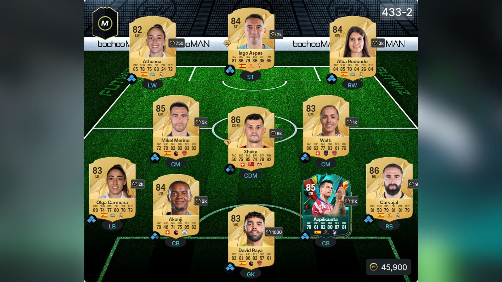 Spain-Switzerland squad 1/4 (Image via FUTWIZ || EA Sports)