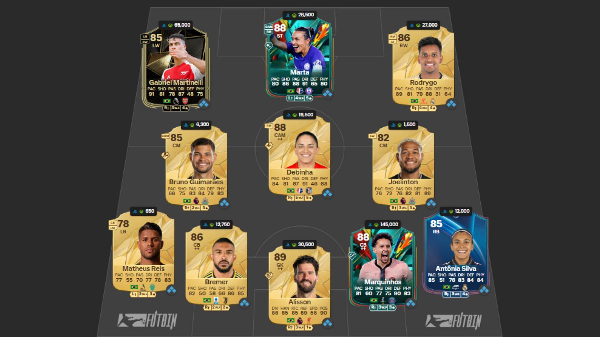 Brazil Ultimate Team squad 3/4 (Image via Futwiz || EA Sports)