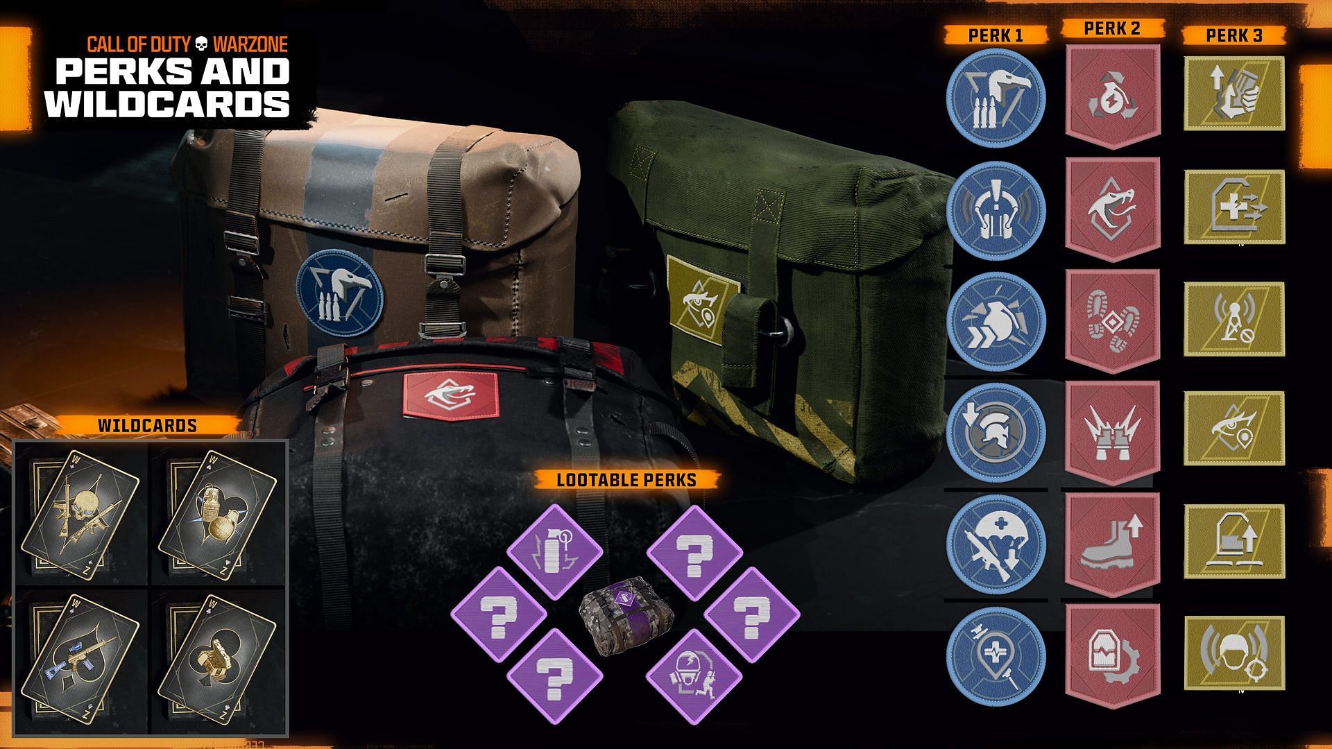 All Perks and Wildcards in Warzone (Image via Activision)