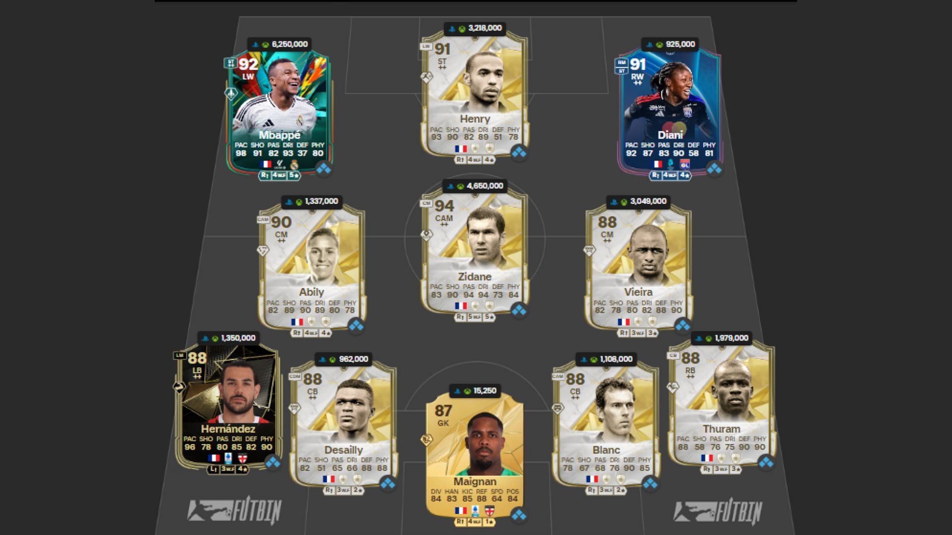 France Ultimate Team squad 4/4 (Image via FUTBIN || EA Sports)