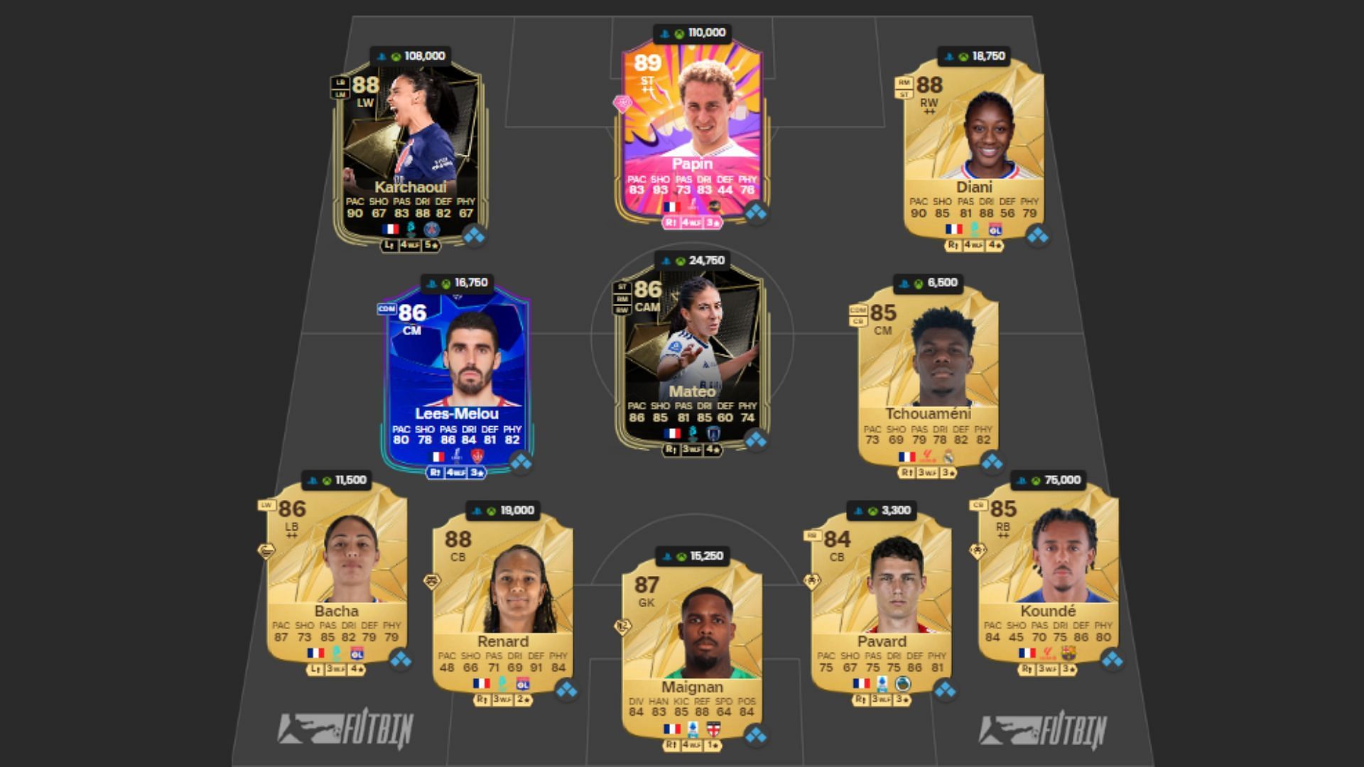 France Ultimate Team squad 3/4 (Image via FUTBIN || EA Sports)