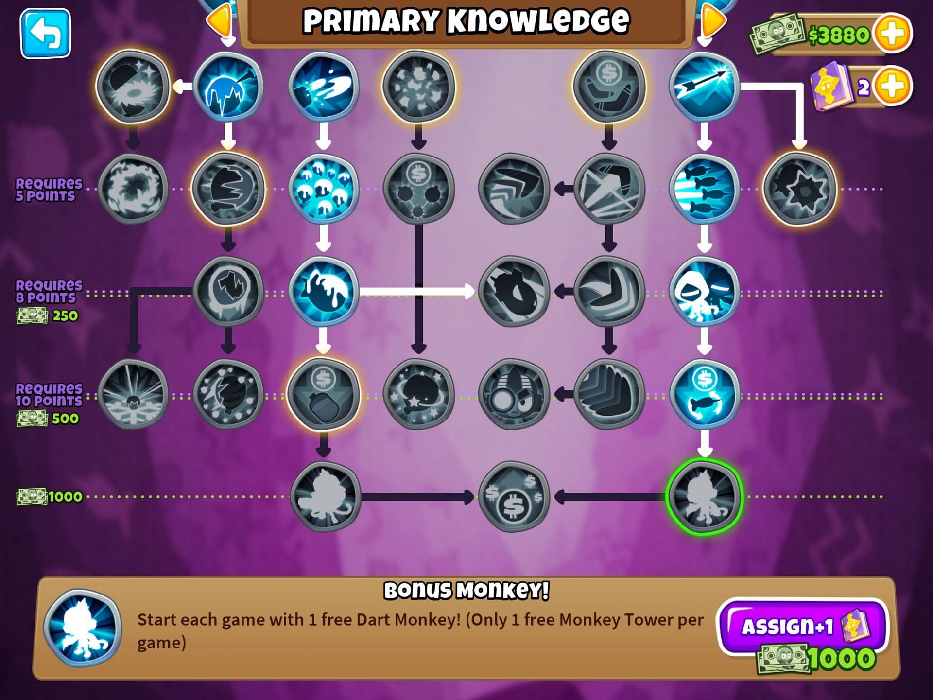 This Bloons TD 6 Monkey Knowledge upgrade is free and assists in building early-game defense mechanisms as soon as possible (Image via ninja kiwi)