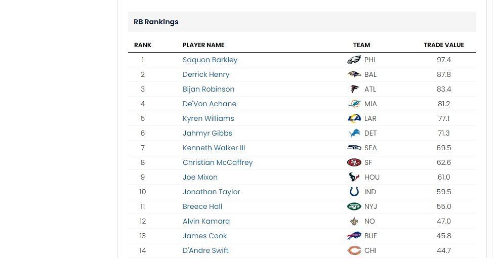 RB trade value chart