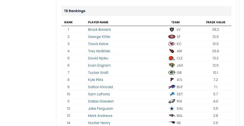 TE trade value chart