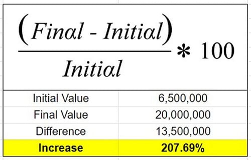 Russell Okung sees a 207% increase