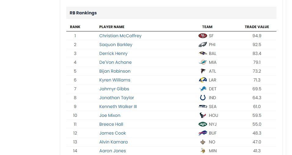 RB trade value chart