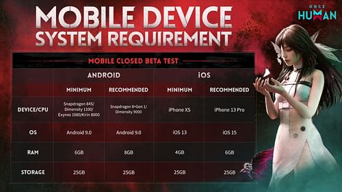 Your device needs to meet the minimum requirements needed to take part in this technical test (Image via Starry Studio)