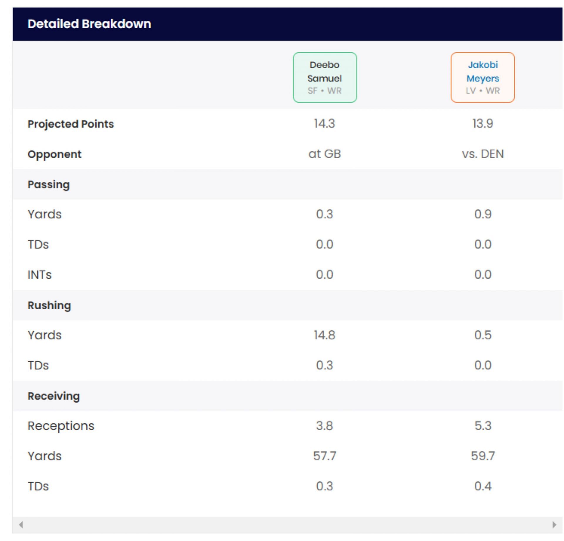 Projected fantasy stats