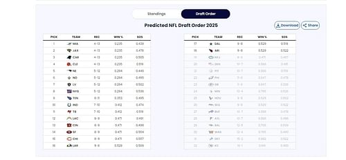 NFL Playoff Predictor