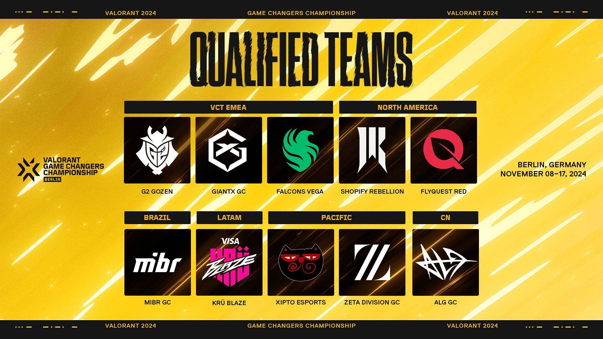 All qualified teams for Valorant Game Changers Championship 2024 (Image via Riot Games)