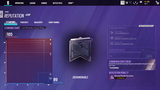 New Reputation System in Rainbow Six Siege Y9S4: How it works, positive ...