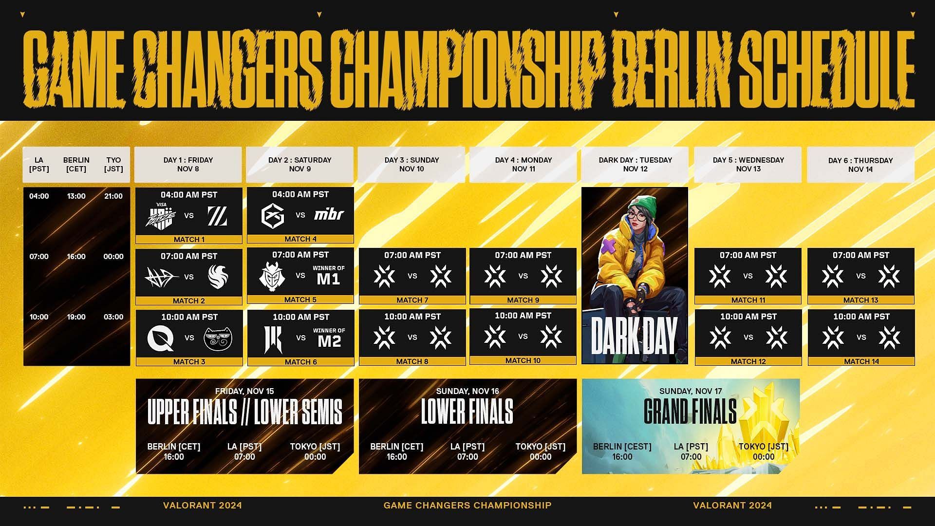 Event schedule for Valorant Game Changers Championship 2024 (Image via Riot Games)