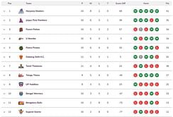 Pro Kabaddi 2024 Points Table: Updated standings on Day 30 after JAI vs PUN PKL 2024 match