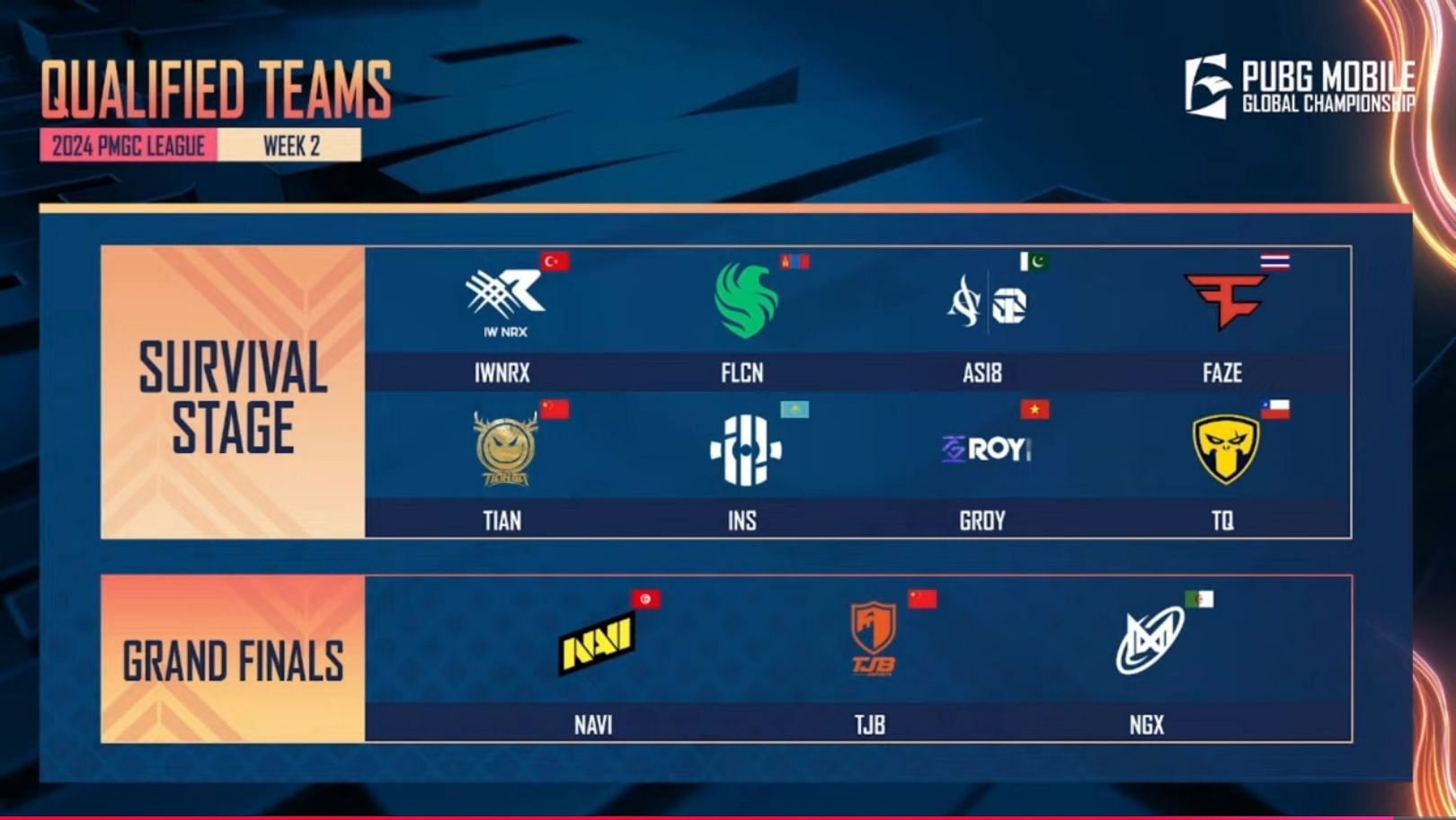 Qualified teams for next stages from Group Green (Image via YouTube/PUBG Mobile Esports)