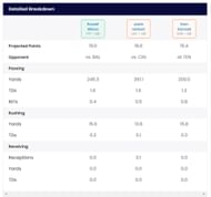Projected fantasy stats