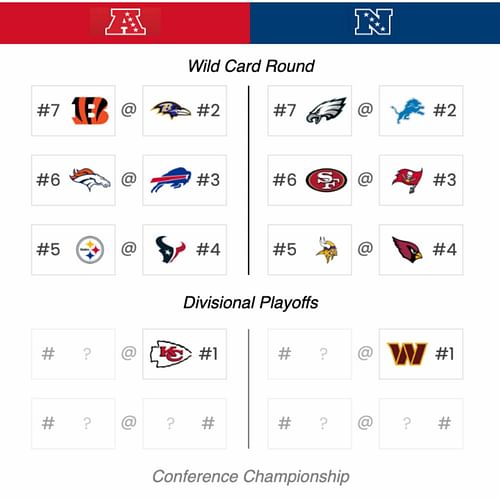 Sportskeeda's Playoff Predictor