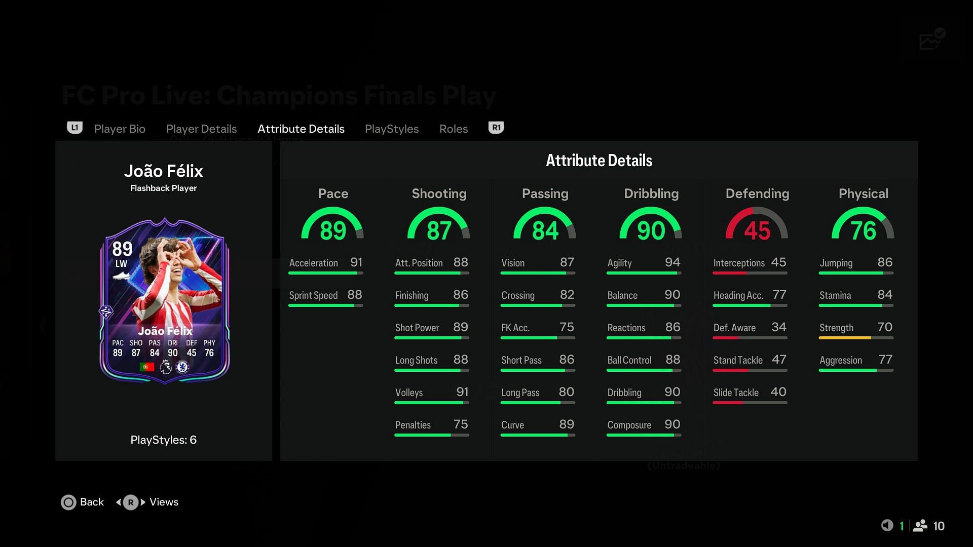 These are the stats for Felix (Image via EA Sports)