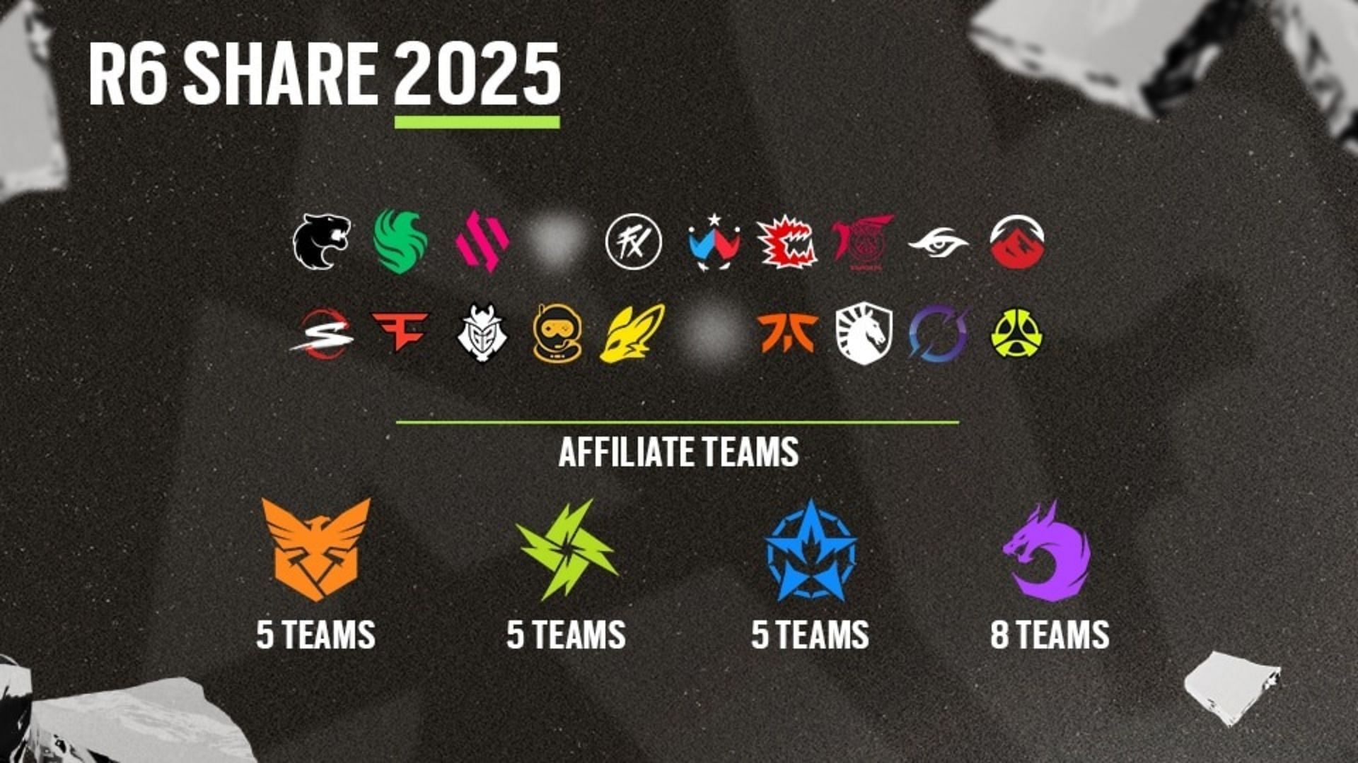 R6 Share and Affiliate program teams (Image via Ubisoft)