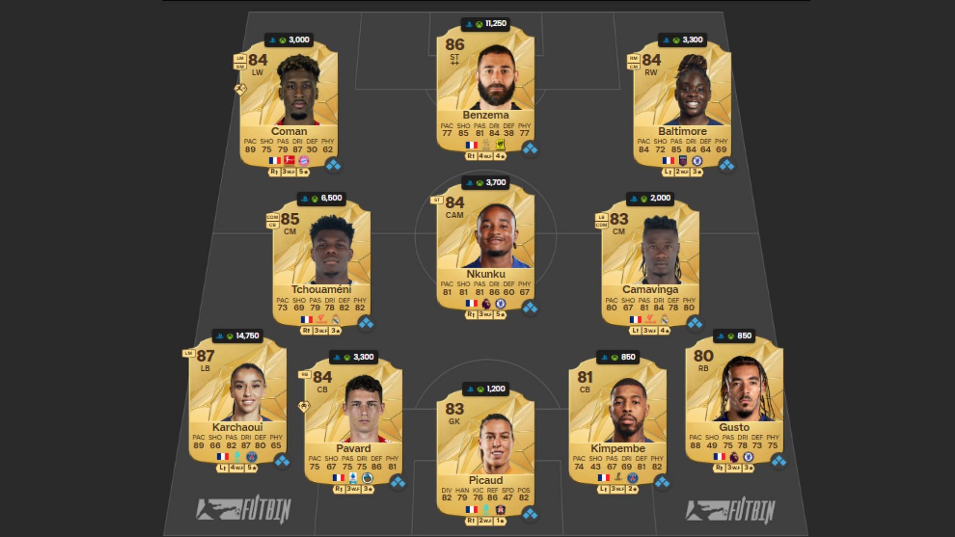 France Ultimate Team squad 1/4 (Image via FUTBIN || EA Sports)