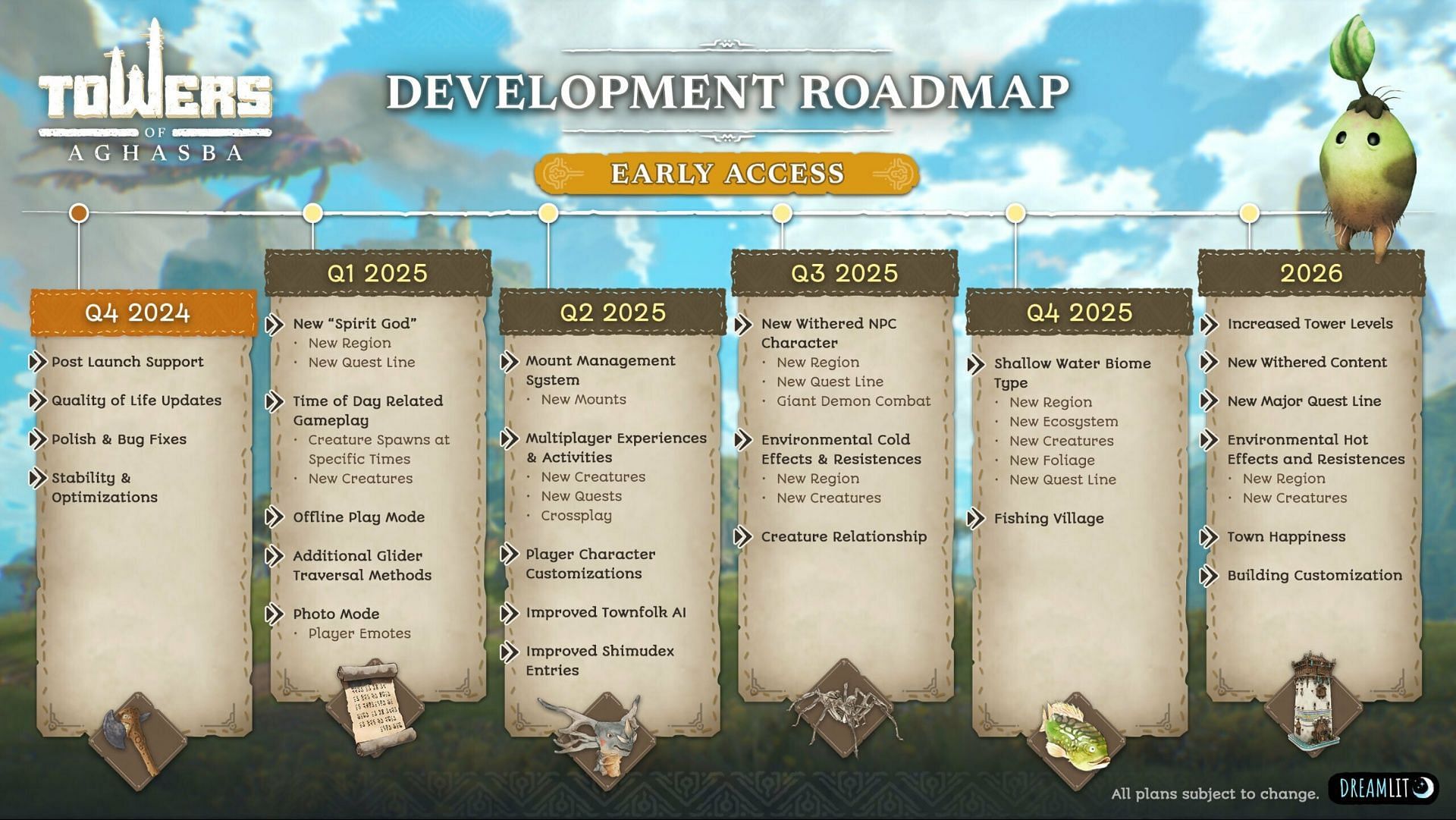 There&#039;s a ton of stuff to be excited about throughout this game&#039;s early access life cycle (Image via Dreamlit Inc.)