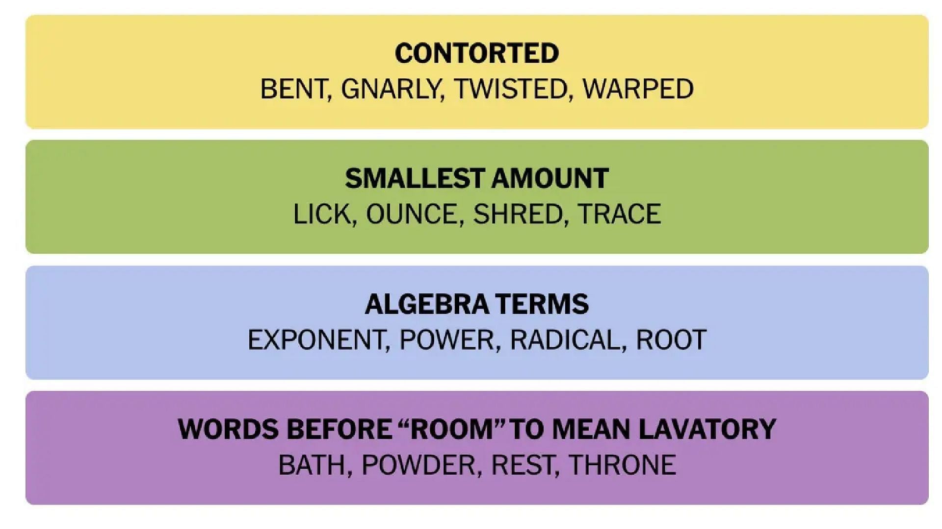 All answers for NYT Connections today (Image via The New York Times)