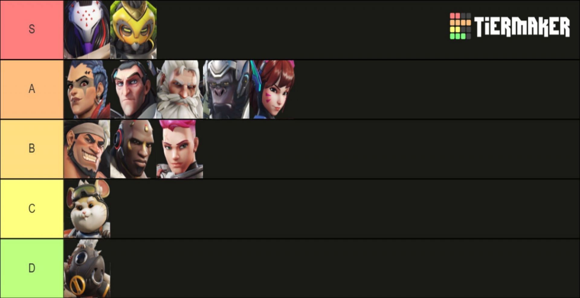 Overwatch 2 Tank tier list (Image via TierMaker || Blizzard Entertainment)