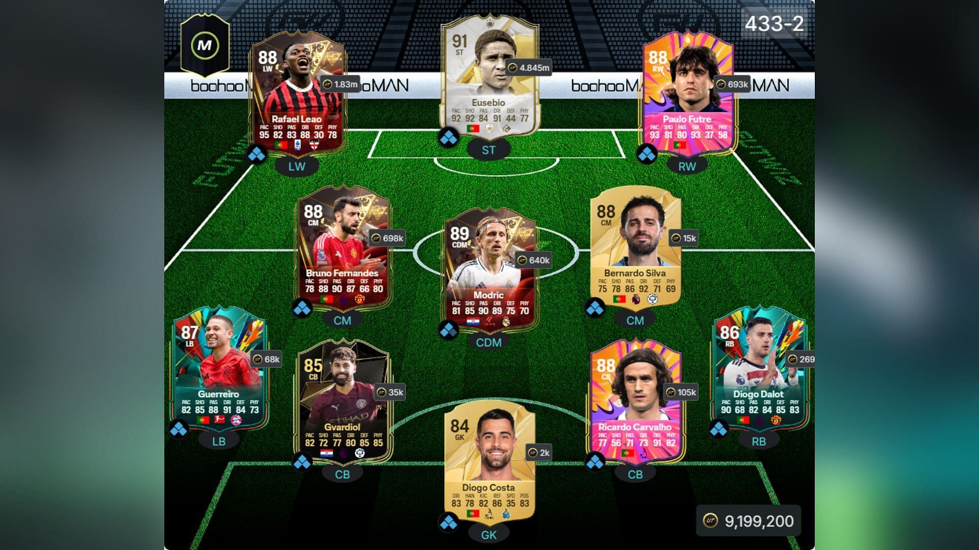 Croatia-Portugal squad 4/4 (Image via FUTWIZ || EA Sports)