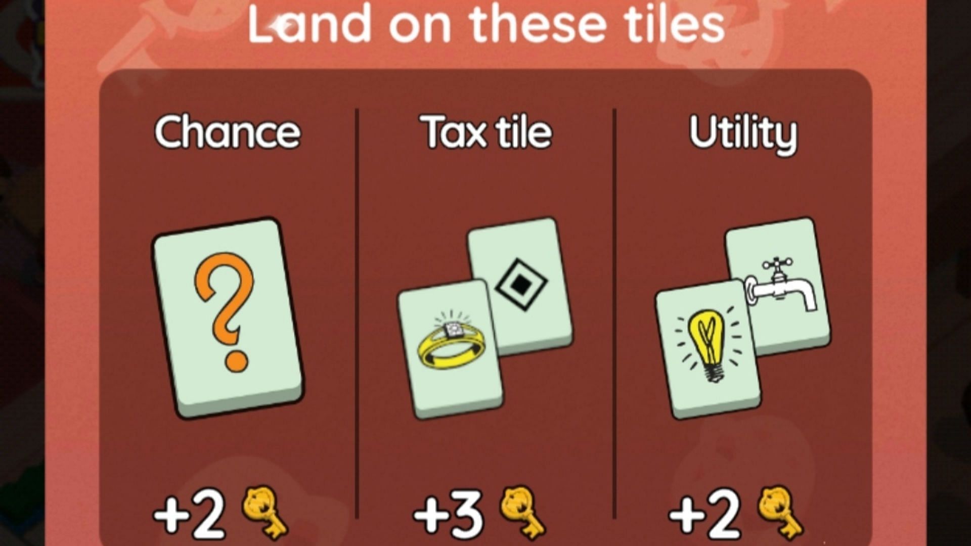 Land on these tiles to earn points in Monopoly Go (Image via Scopely)