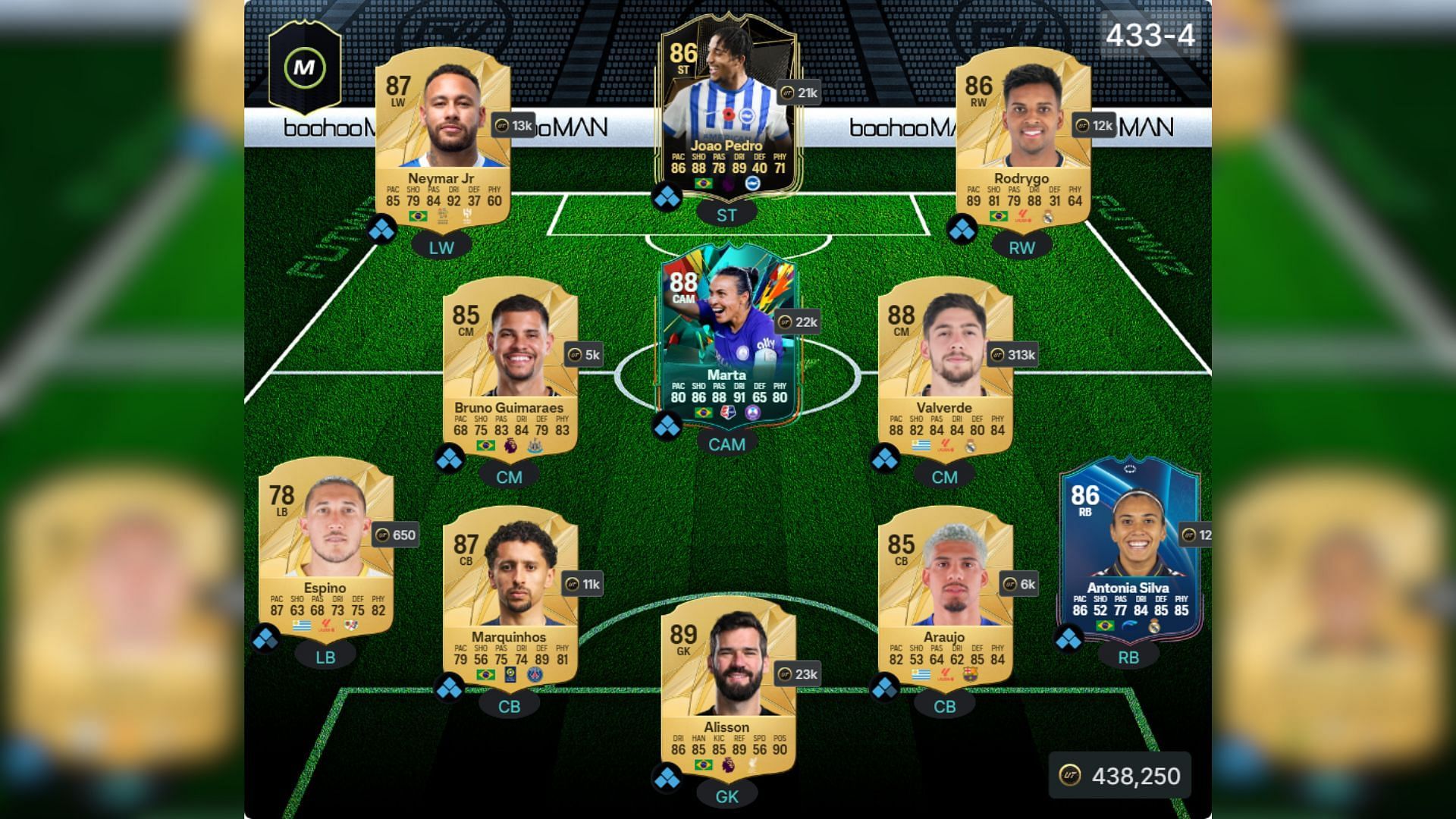 Brazil-Uruguay squad 3/4 (Image via FUTWIZ || EA Sports)