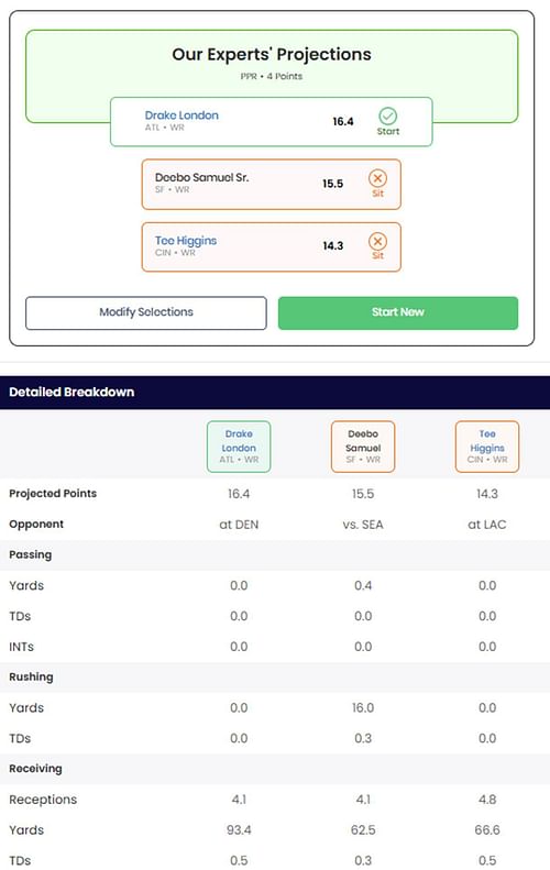 Drake London vs. Tee Higgins vs. Deebo Samuel - NFL Fantasy Football - Start 'Em Sit 'Em - 2024 NFL Season - Week 11 - Sportskeeda Optimizer Tool Results