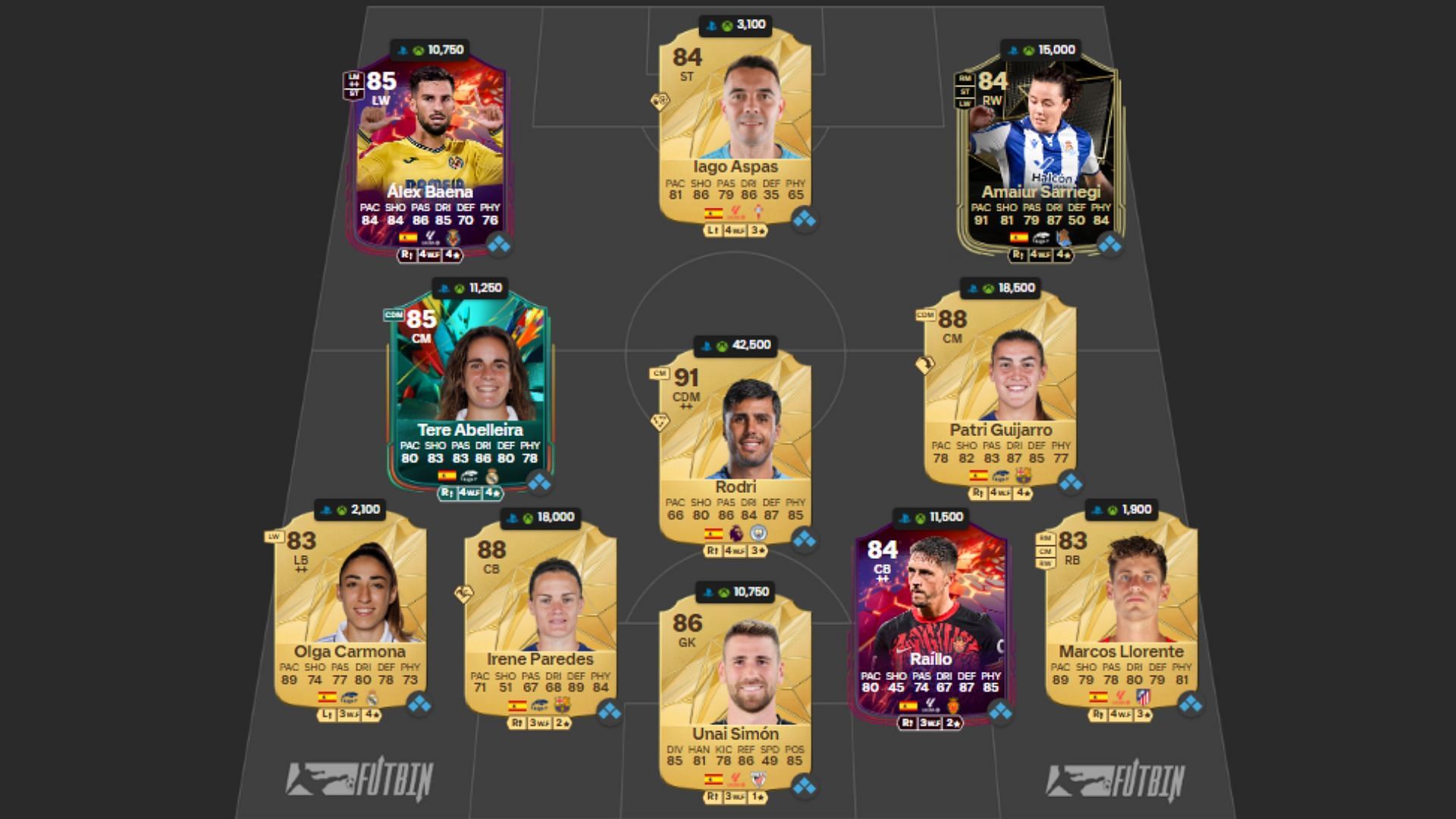 Spain Ultimate Team squad 2/4 (Image via FUTWIZ || EA Sports)