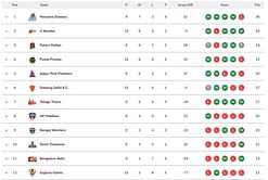 Pro Kabaddi 2024 Points Table: Updated standings on Day 28 after JAI vs GUJ PKL 2024 match