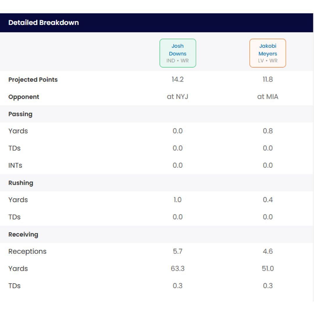 Sportskeeda Start/Sit Optimizer