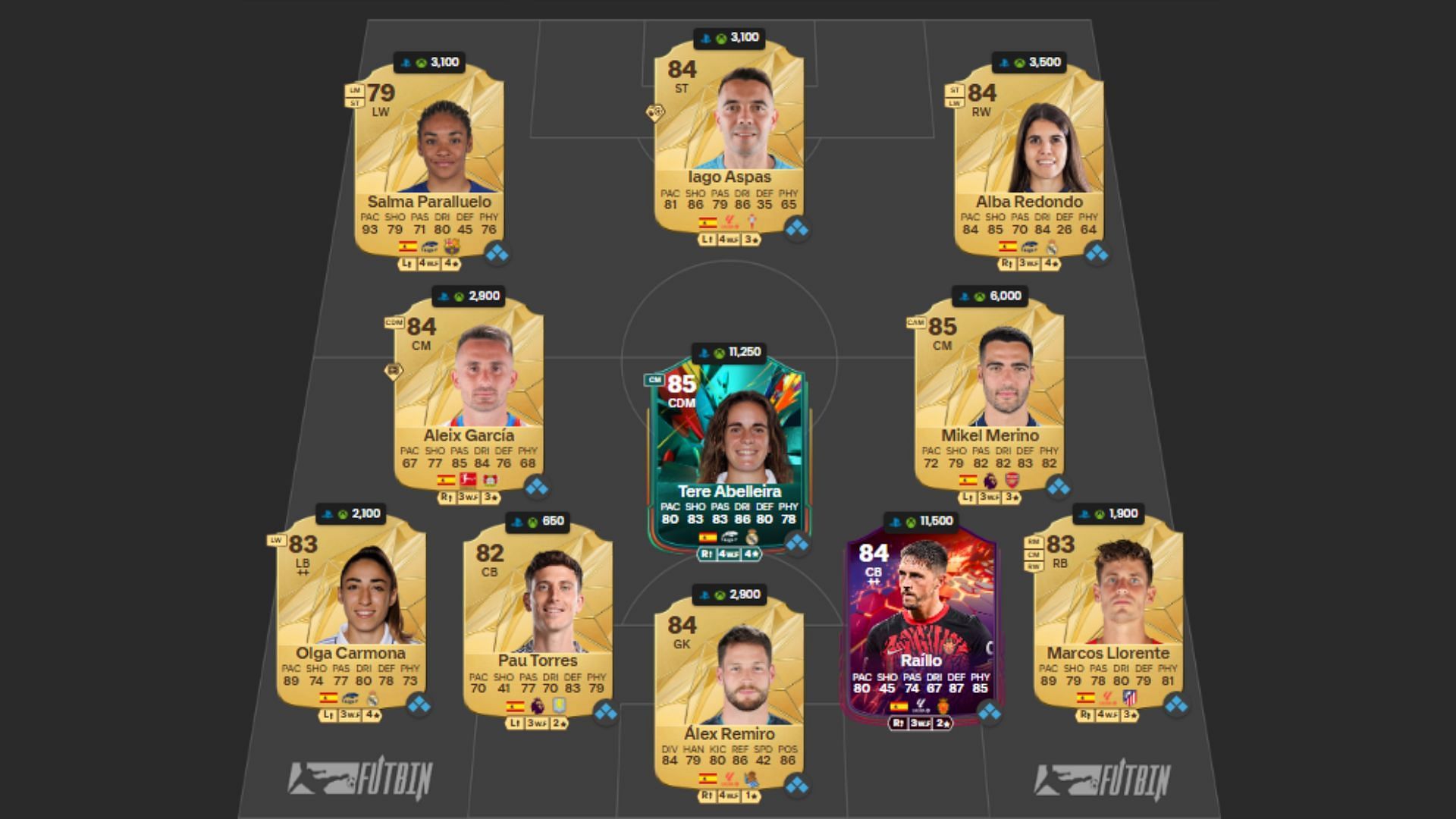 Spain Ultimate Team squad 1/4 (Image via FUTWIZ || EA Sports)