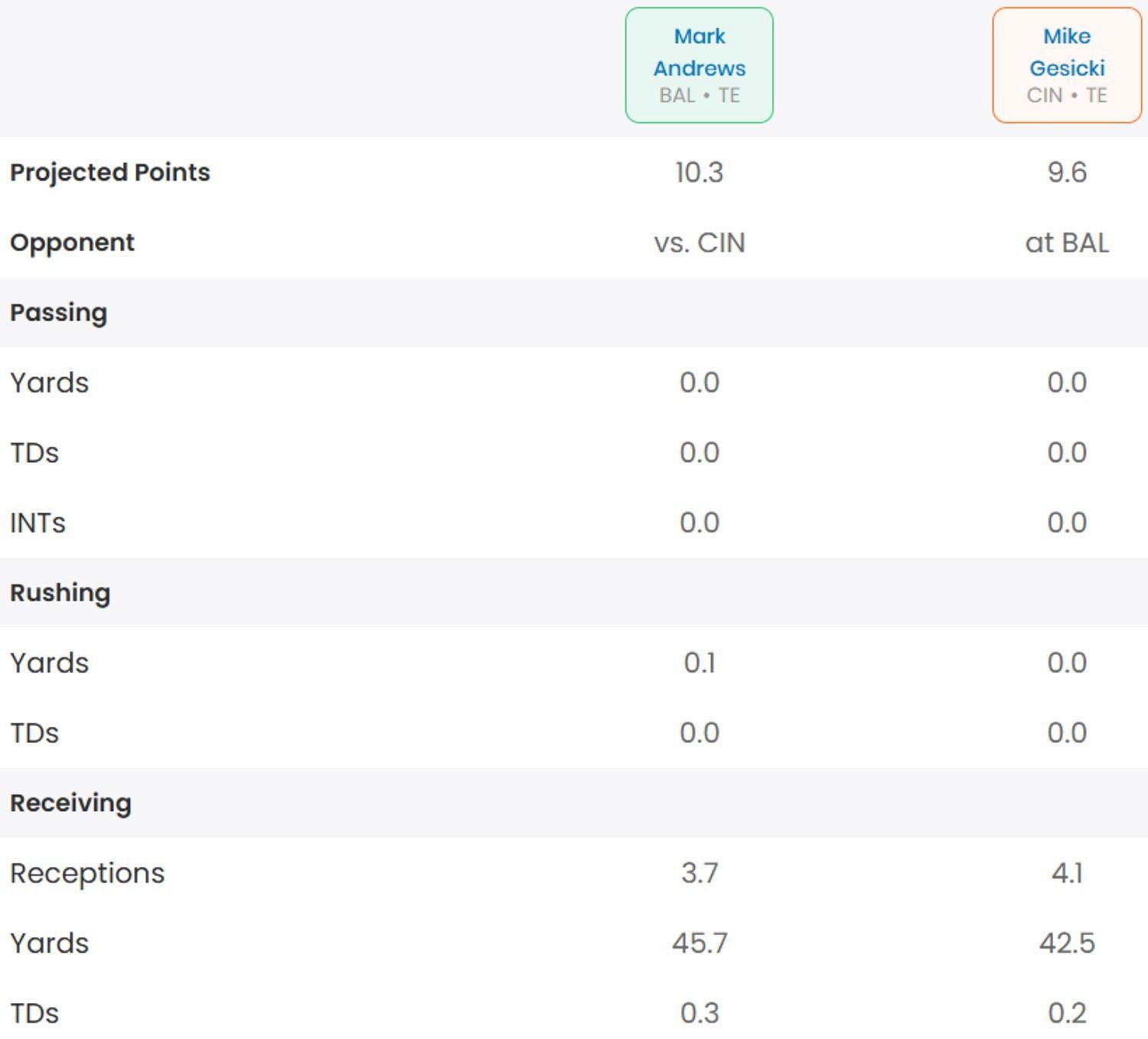 SK Start/Sit Optimizer