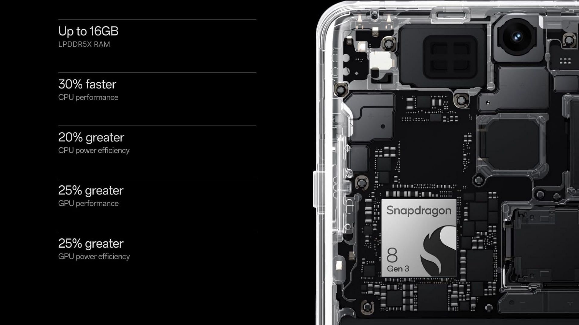 OnePlus 12 hardware components (Image via OnePlus)