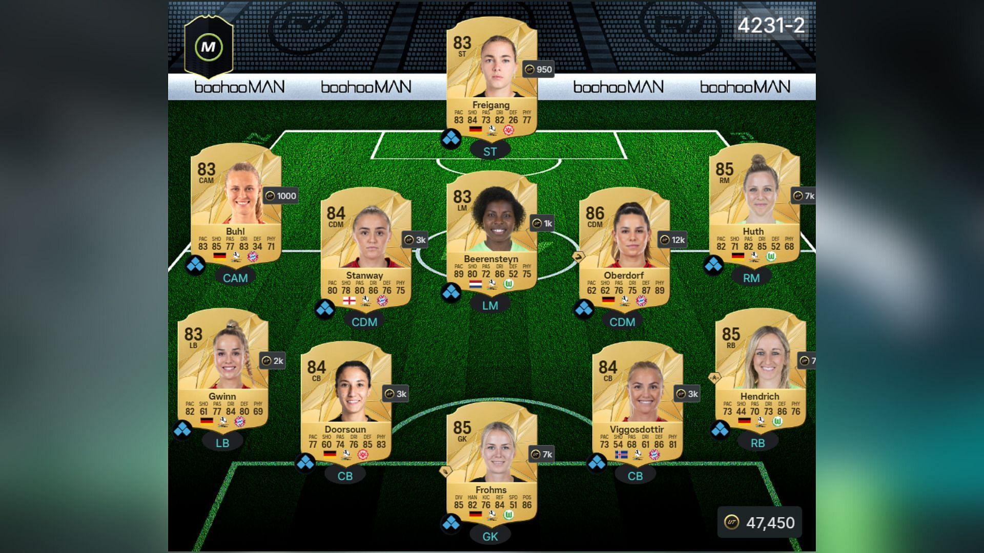 Bundesliga squad under 50k (Image via EA Sports || FUTWIZ)