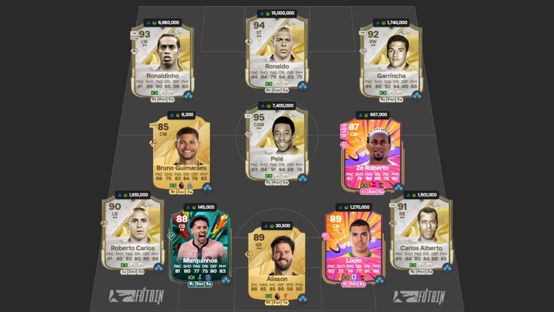 Brazil Ultimate Team squad 4/4 (Image via Futwiz || EA Sports)